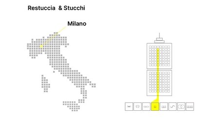 Mappa della realizzazione