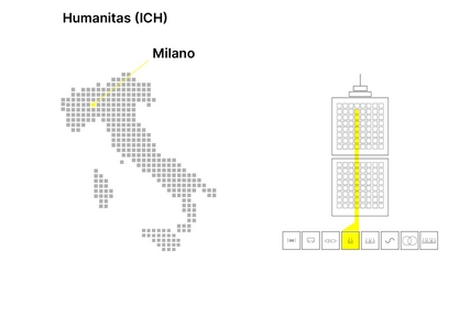 Mappa della realizzazione